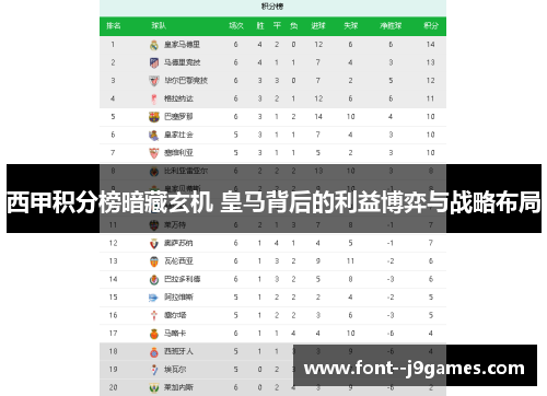 西甲积分榜暗藏玄机 皇马背后的利益博弈与战略布局 西甲积分榜暗藏玄机 皇马背后的利益博弈与战略布局