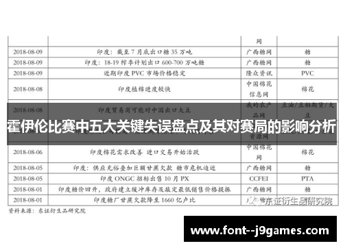 霍伊伦比赛中五大关键失误盘点及其对赛局的影响分析