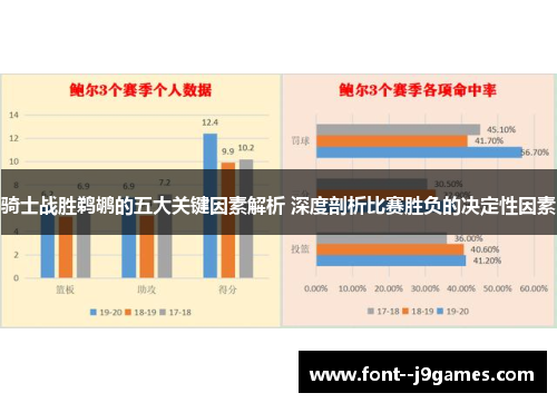 骑士战胜鹈鹕的五大关键因素解析 深度剖析比赛胜负的决定性因素 骑士战胜鹈鹕的五大关键因素解析 深度剖析比赛胜负的决定性因素
