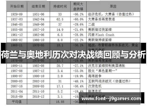 荷兰与奥地利历次对决战绩回顾与分析