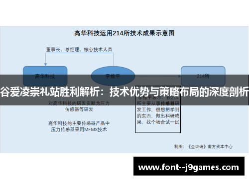 谷爱凌崇礼站胜利解析:技术优势与策略布局的深度剖析 谷爱凌崇礼站胜利解析:技术优势与策略布局的深度剖析