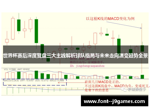 世界杯赛后深度复盘三大主线解析球队格局与未来走向演变趋势全景