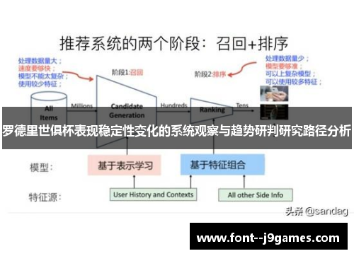 罗德里世俱杯表现稳定性变化的系统观察与趋势研判研究路径分析