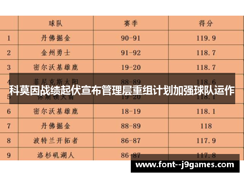 科莫因战绩起伏宣布管理层重组计划加强球队运作