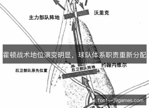 霍顿战术地位演变明显，球队体系职责重新分配